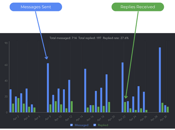 Messages and replies